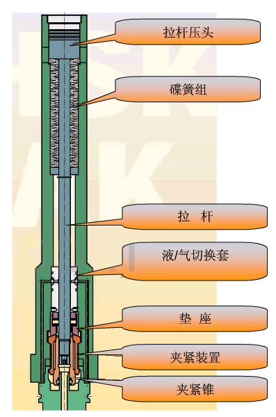 刀柄要如何选择？