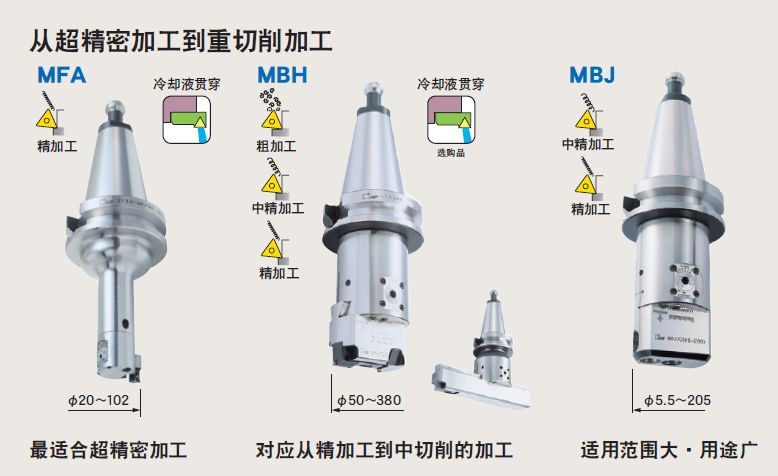 日本MST有哪些产品?看完后一目了然！