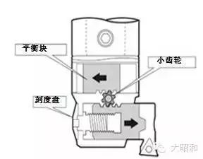 BIG加工中心用精镗刀，解决镗孔加工难题