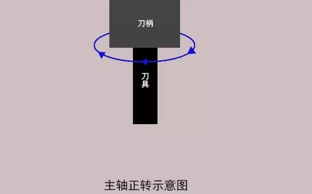 加工中心如何对刀？