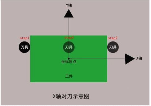 加工中心如何对刀？