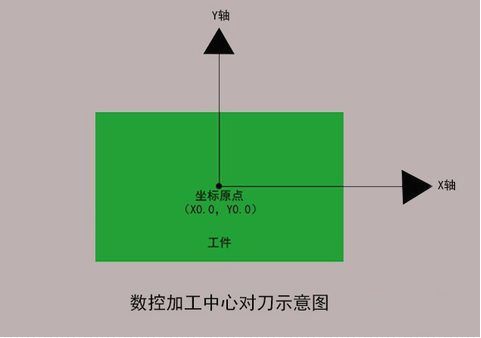 加工中心如何对刀？