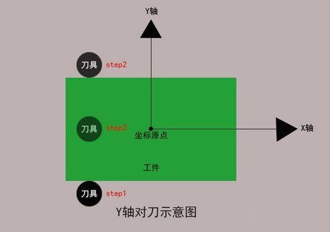 加工中心如何对刀？