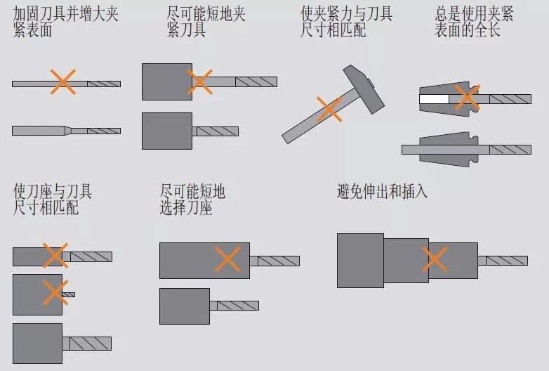 高速铣与传统铣削、电火花加工有什么区别，该如何选择？