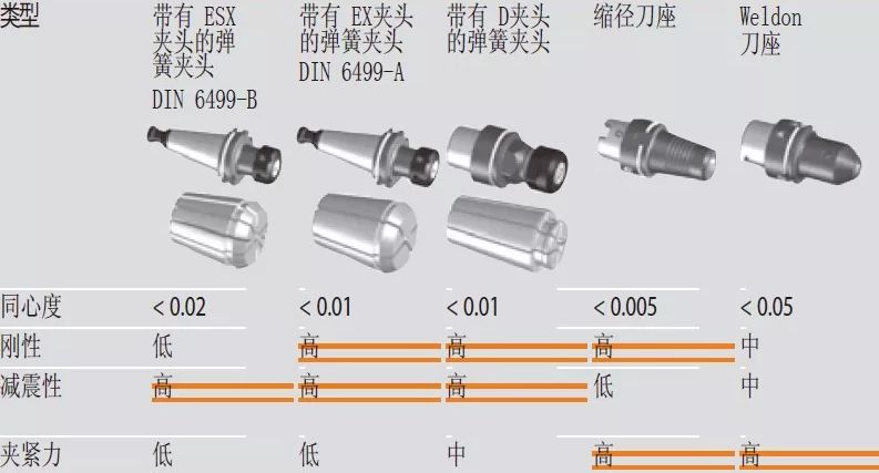 高速铣与传统铣削、电火花加工有什么区别，该如何选择？