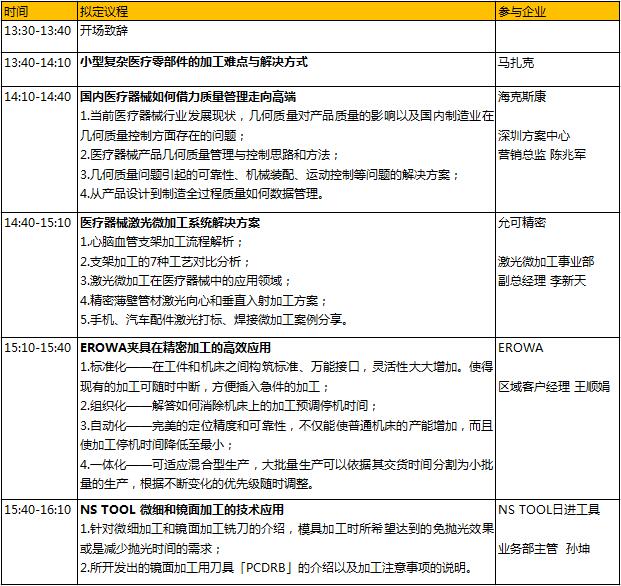 6000亿的医械市场蛋糕，如何快速获取分食利器？