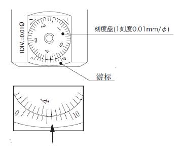 镗刀加工径的调节及注意事项