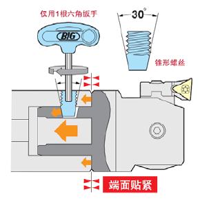 镗刀刀头如何连接及加工时的注意事项