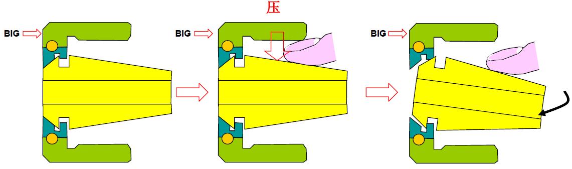 BIG筒夹夹套的正确安装拆卸方法