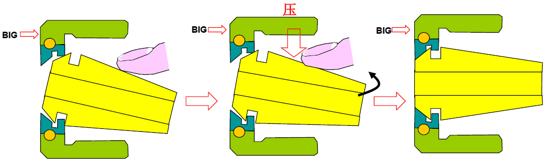 BIG筒夹夹套的正确安装拆卸方法