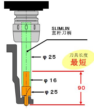 MST直柄刀杆加工汽车零部件的应用案例