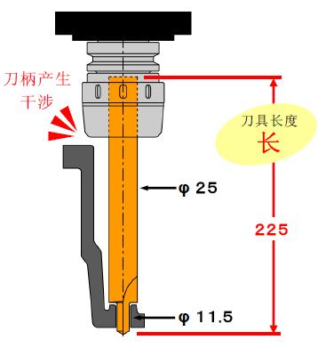 MST直柄刀杆加工汽车零部件的应用案例