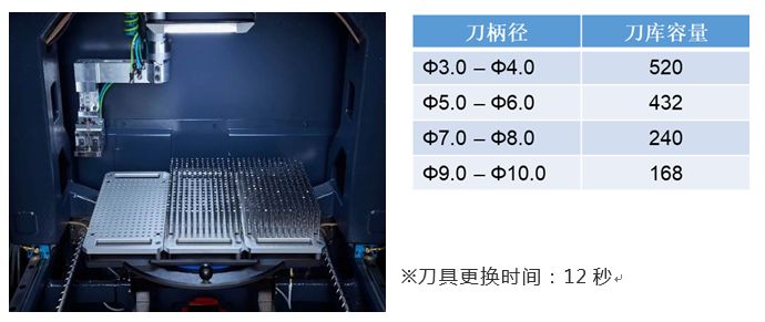 牧野精机推出新产品磨床SG10