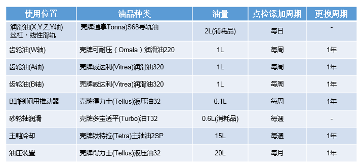 牧野磨刀机维护保养注意事项