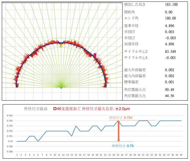 牧野精机推出新产品磨床SG10