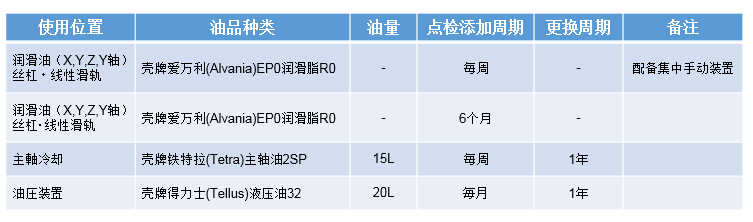 牧野磨刀机维护保养注意事项