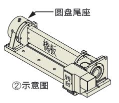 谭佳数控分度盘如何选型