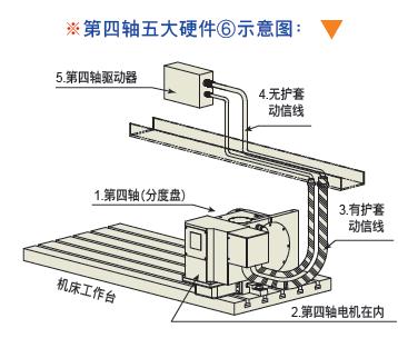 谭佳数控分度盘如何选型