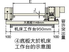 谭佳数控分度盘如何选型