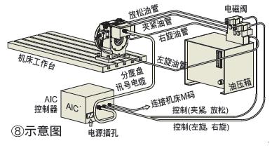 谭佳数控分度盘如何选型