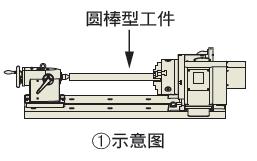 谭佳数控分度盘如何选型