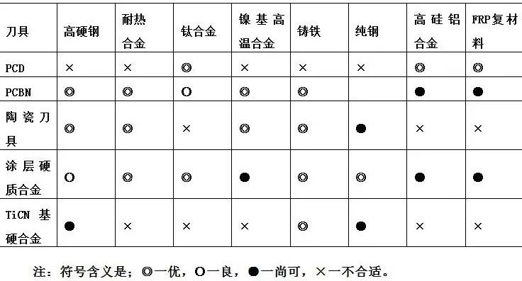 数据刀具基本知识