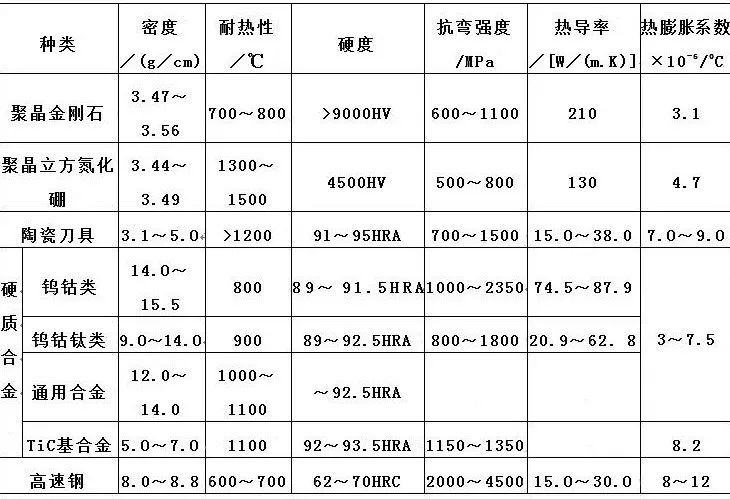 数据刀具基本知识