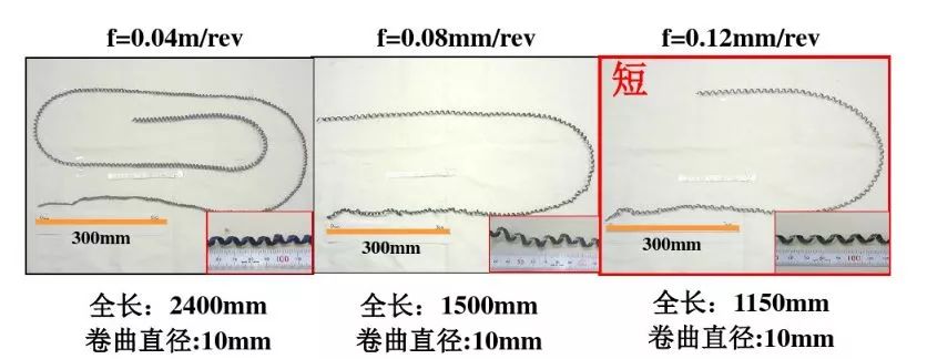 如何解决切槽加工的切屑缠绕、切不断等问题