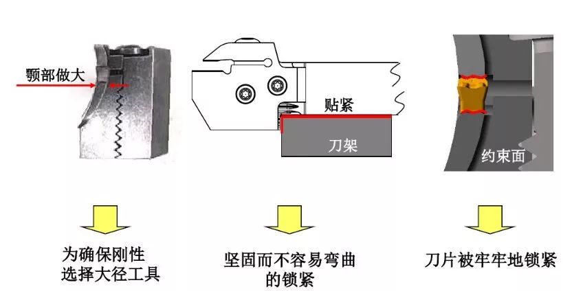 如何解决切槽加工的切屑缠绕、切不断等问题