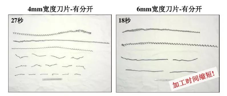 如何解决切槽加工的切屑缠绕、切不断等问题