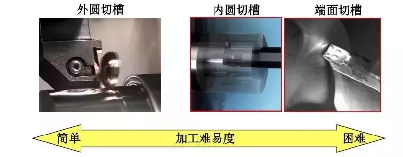 如何解决切槽加工的切屑缠绕、切不断等问题