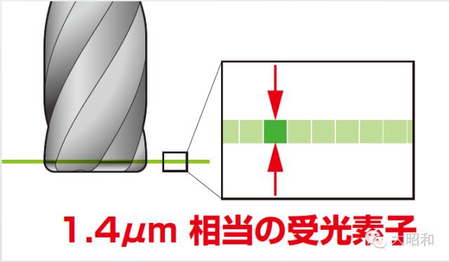 BIG大昭和便携式动态跳动精度测量仪