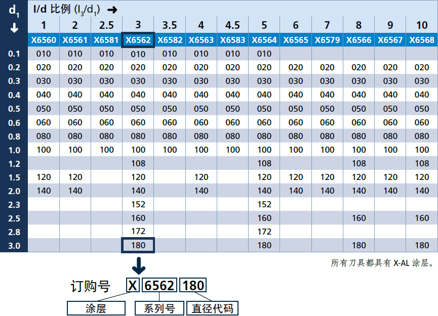 瑞士FRAISA_佛雷萨MicroX系列_球头铣刀