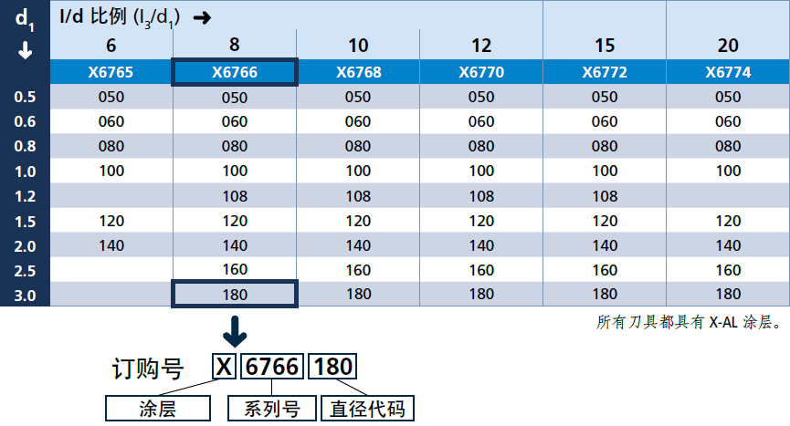 瑞士FRAISA_佛雷萨MicroX系列_球头铣刀