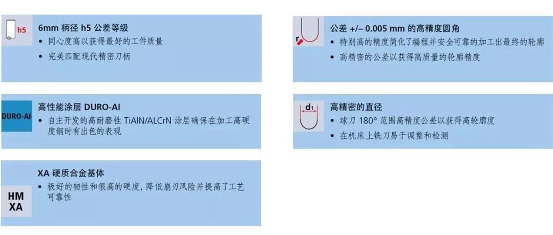 Fraisa microhx高硬模具钢铣削应用