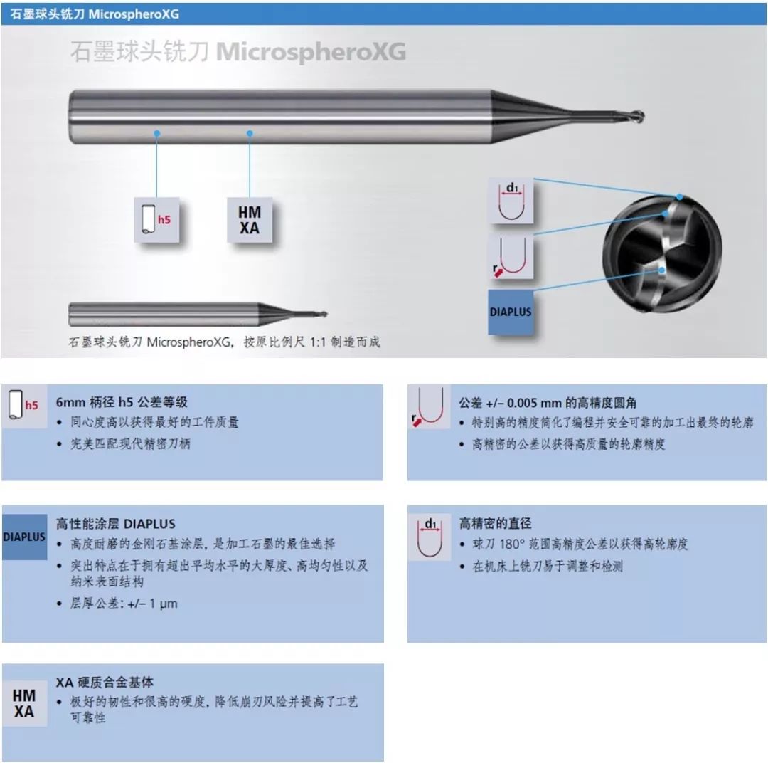 Fraisa佛雷萨石墨材料高精密铣削应用MicrospheroXG & microtoroxg