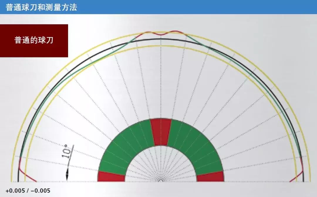 Fraisa佛雷萨石墨材料高精密铣削应用MicrospheroXG & microtoroxg