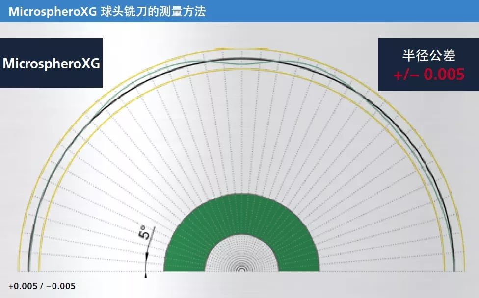Fraisa佛雷萨石墨材料高精密铣削应用MicrospheroXG & microtoroxg