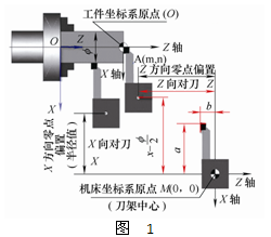 数控机床对刀原理与应用探讨