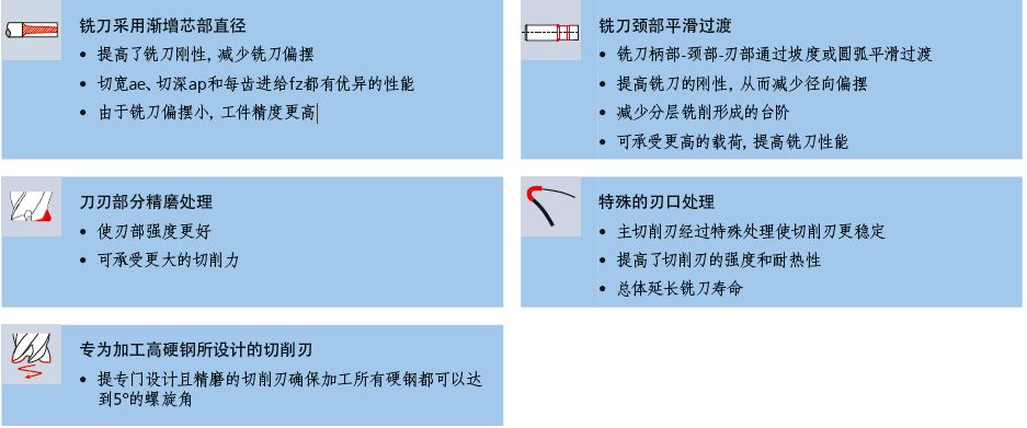 Fraisa佛雷萨高效铣削超过55HRC高硬钢