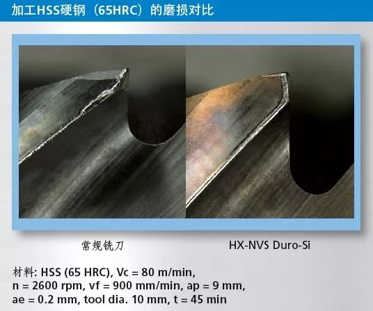 Fraisa佛雷萨高效铣削超过55HRC高硬钢