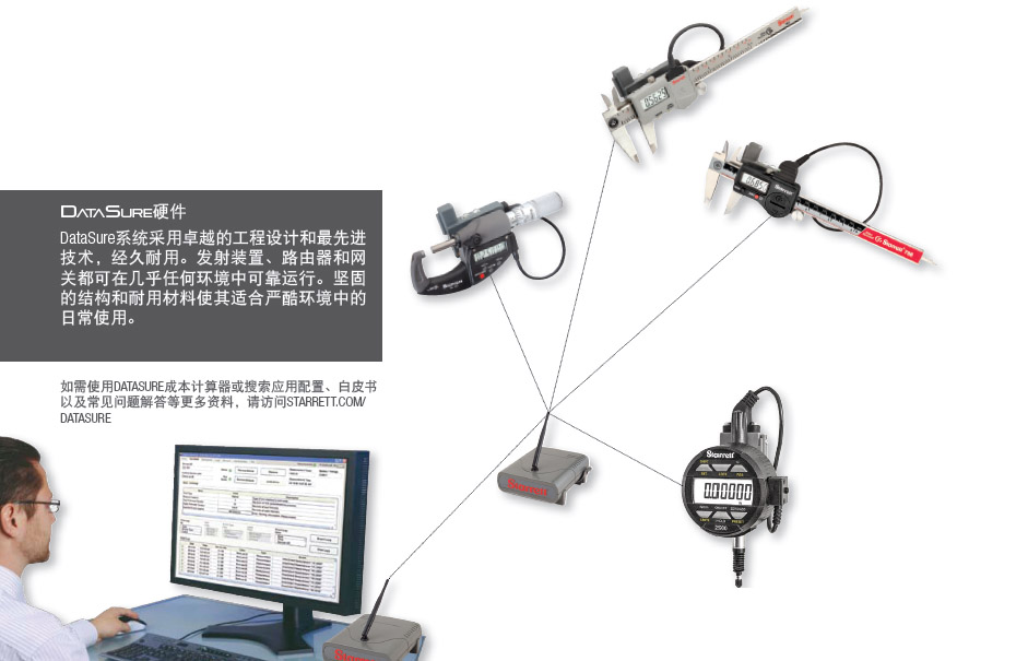 美国Starrett_施泰力DATASURE无线测量数据采集系统