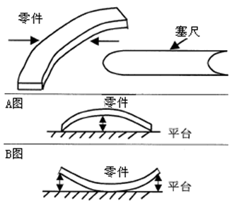 测量工具有哪些，如何选择合适的量具？