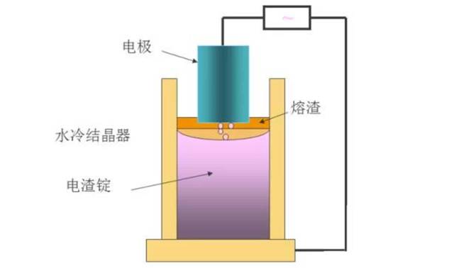 进口模具钢材有哪些参数性能资料