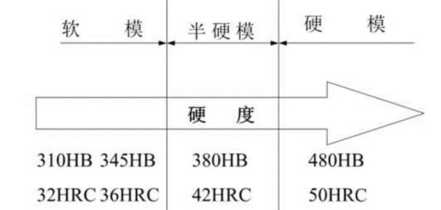 进口模具钢材有哪些参数性能资料