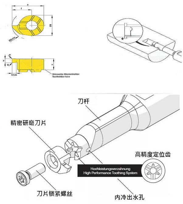 优化槽加工的几点建议