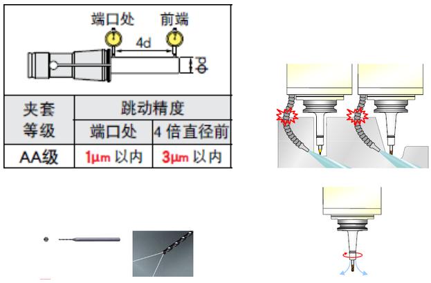 BIG美夹微型刀柄-端面出水型夹套