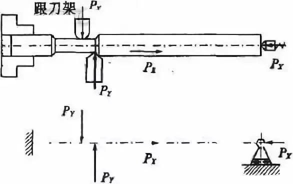 车削加工细长轴的精度如何控制？如何改善变形？ 