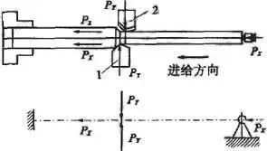 车削加工细长轴的精度如何控制？如何改善变形？ 