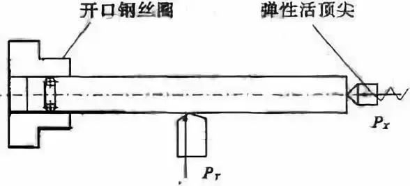 车削加工细长轴的精度如何控制？如何改善变形？ 